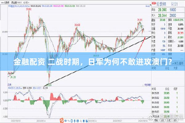 金融配资 二战时期，日军为何不敢进攻澳门？