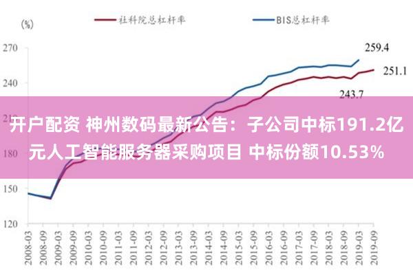 开户配资 神州数码最新公告：子公司中标191.2亿元人工智能服务器采购项目 中标份额10.53%