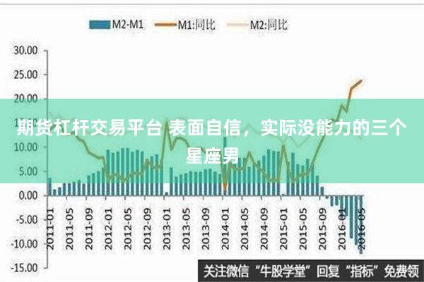 期货杠杆交易平台 表面自信，实际没能力的三个星座男