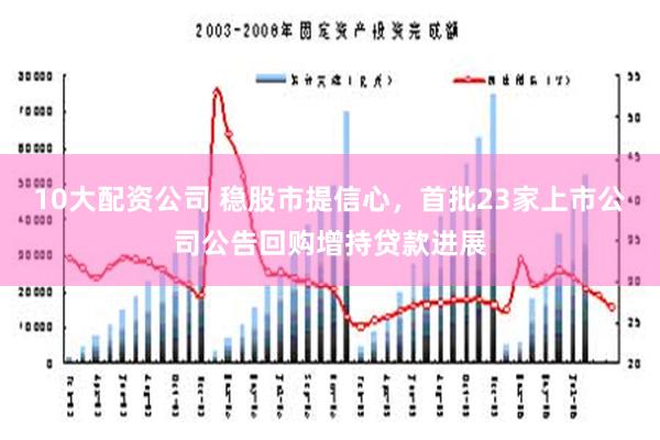 10大配资公司 稳股市提信心，首批23家上市公司公告回购增持贷款进展