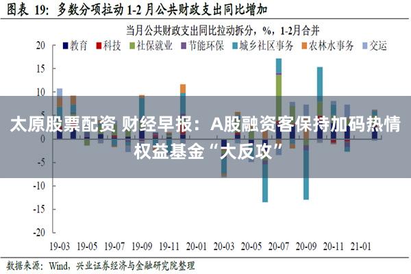 太原股票配资 财经早报：A股融资客保持加码热情 权益基金“大反攻”