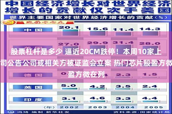 股票杠杆是多少 逼近20CM跌停！本周10家上市公司公告公司或相关方被证监会立案 热门芯片股盈方微在列