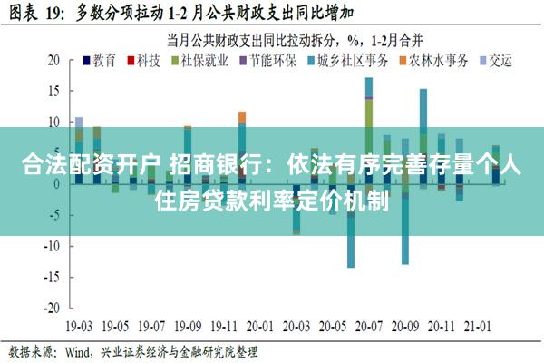 合法配资开户 招商银行：依法有序完善存量个人住房贷款利率定价机制