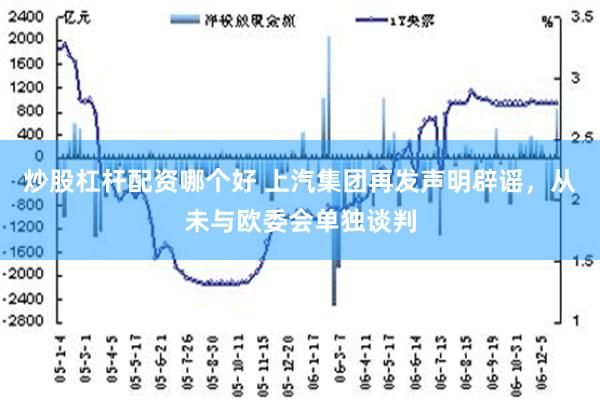 炒股杠杆配资哪个好 上汽集团再发声明辟谣，从未与欧委会单独谈判