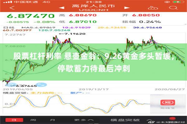 股票杠杆利率 悬壶金翁：9.26黄金多头暂缓，停歇蓄力待最后冲刺