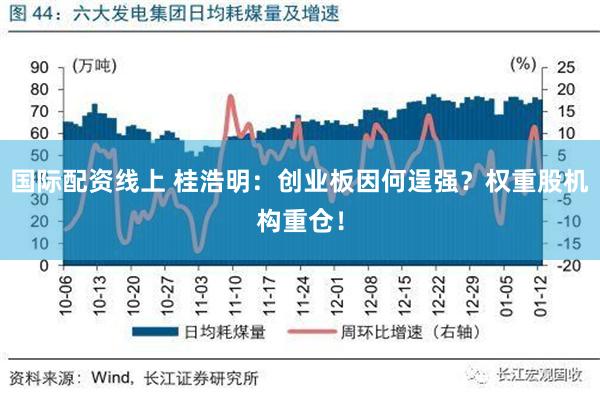 国际配资线上 桂浩明：创业板因何逞强？权重股机构重仓！