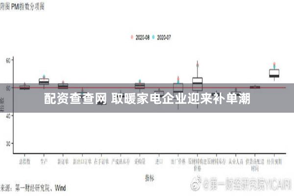 配资查查网 取暖家电企业迎来补单潮