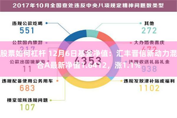 股票如何杠杆 12月6日基金净值：汇丰晋信新动力混合A最新净值1.6412，涨1.1%