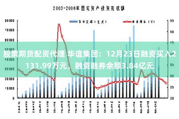 股票期货配资代理 华谊集团：12月23日融资买入2131.99万元，融资融券余额3.84亿元