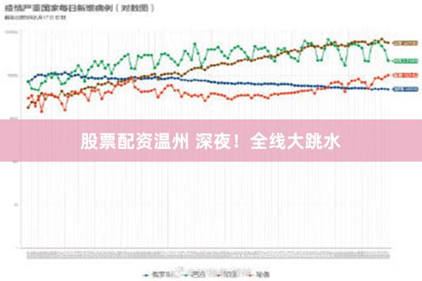 股票配资温州 深夜！全线大跳水