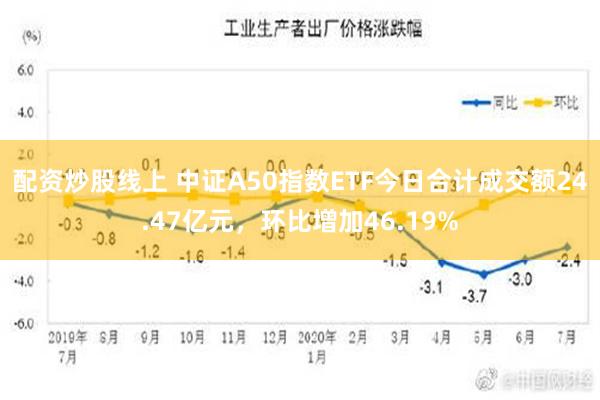 配资炒股线上 中证A50指数ETF今日合计成交额24.47亿元，环比增加46.19%