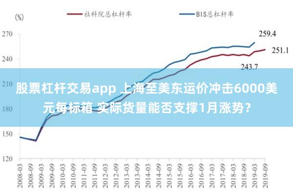 股票杠杆交易app 上海至美东运价冲击6000美元每标箱 实际货量能否支撑1月涨势？